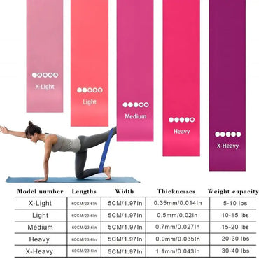 5pcs Resistance Bands Set, Fitness Elastic Loops, Yoga Starter Kit, Glute & Leg Stretch Bands, Pilates Resistance Bands