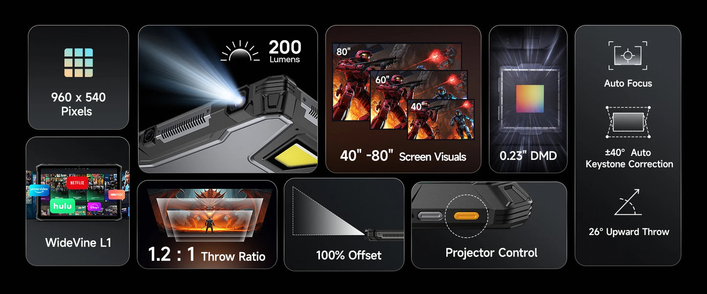 【Ships from US】Ulefone  Rugged Tablet Armor Pad 5 Ultra 5G, Portable Projector 200LM ,24200 mAh ,120W Up to 12GB +512GB ,Andro