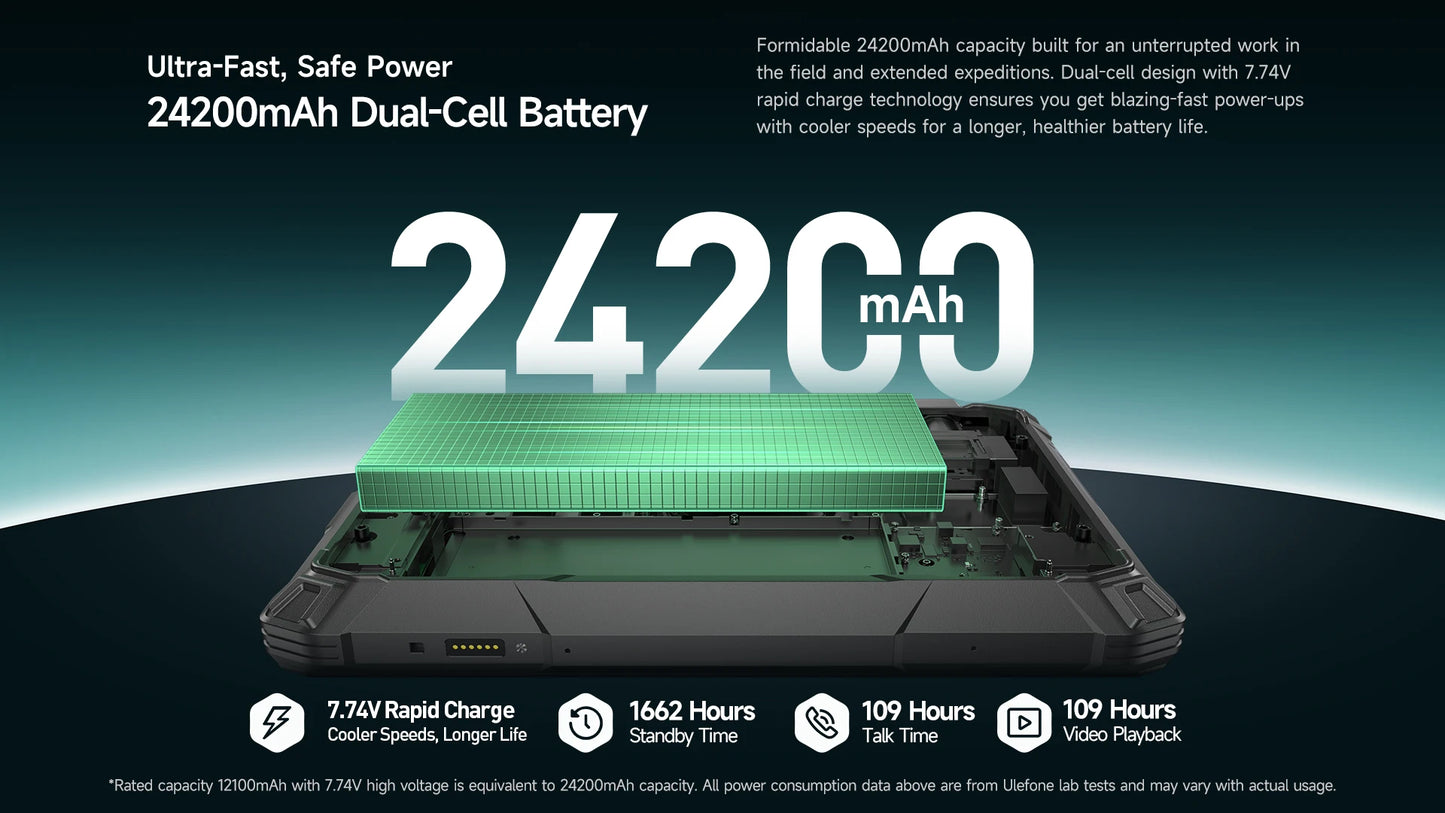 【Ships from US】Ulefone  Rugged Tablet Armor Pad 5 Ultra 5G, Portable Projector 200LM ,24200 mAh ,120W Up to 12GB +512GB ,Andro