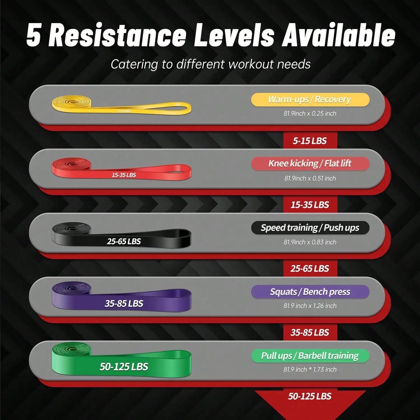 Multifunctional Resistance Bands Set Pull Up Assist Stretch Bands Yoga Fitness Training Bands For Arm Leg Body Workout Exercise
