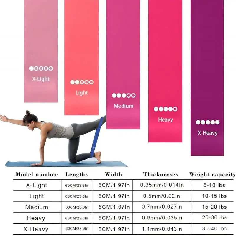 5pcs Resistance Bands Set, Fitness Elastic Loops, Yoga Starter Kit, Glute & Leg Stretch Bands, Pilates Resistance Bands
